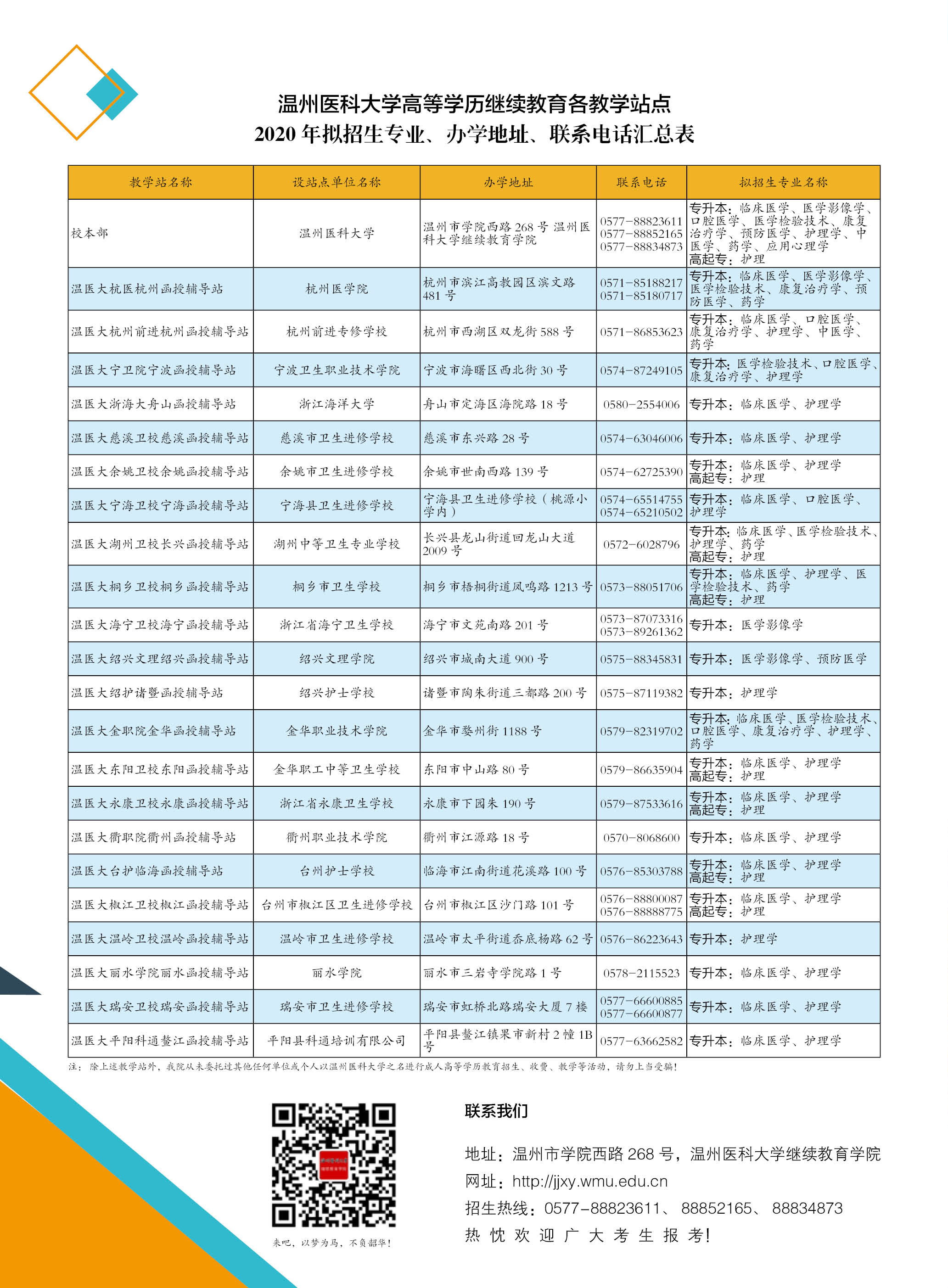 温州医科大学2020年高等学历继续教育招生简章(学校代码:434)